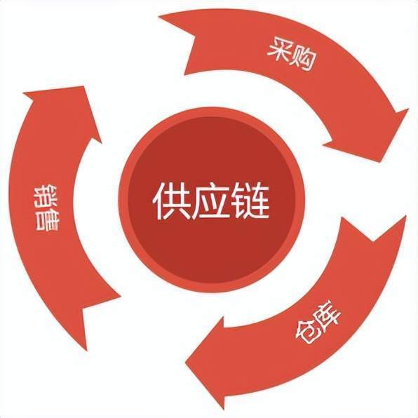 品牌定位的原则